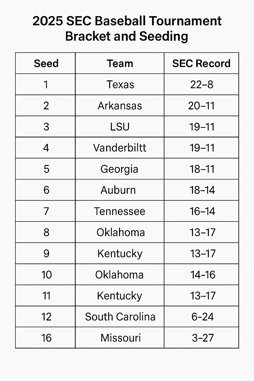 2025 SEC Baseball Tournament.png
