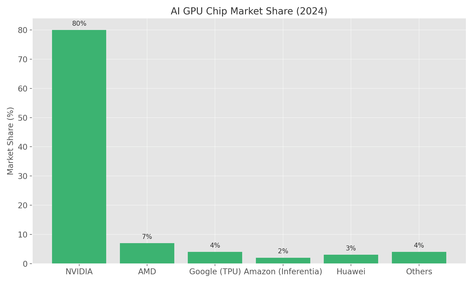 ai_gpu_market_share 10.png