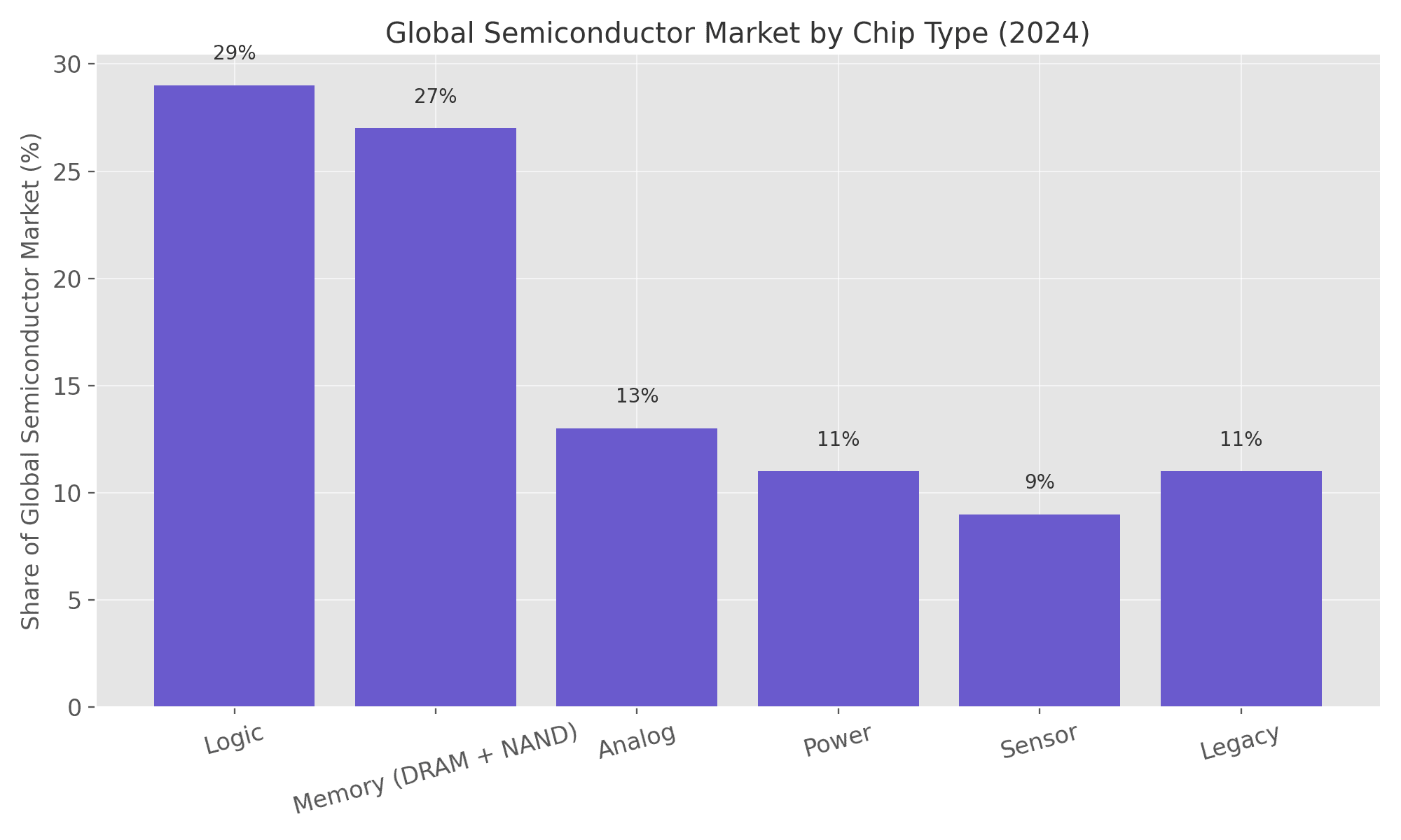 chip_type_distribution8.png