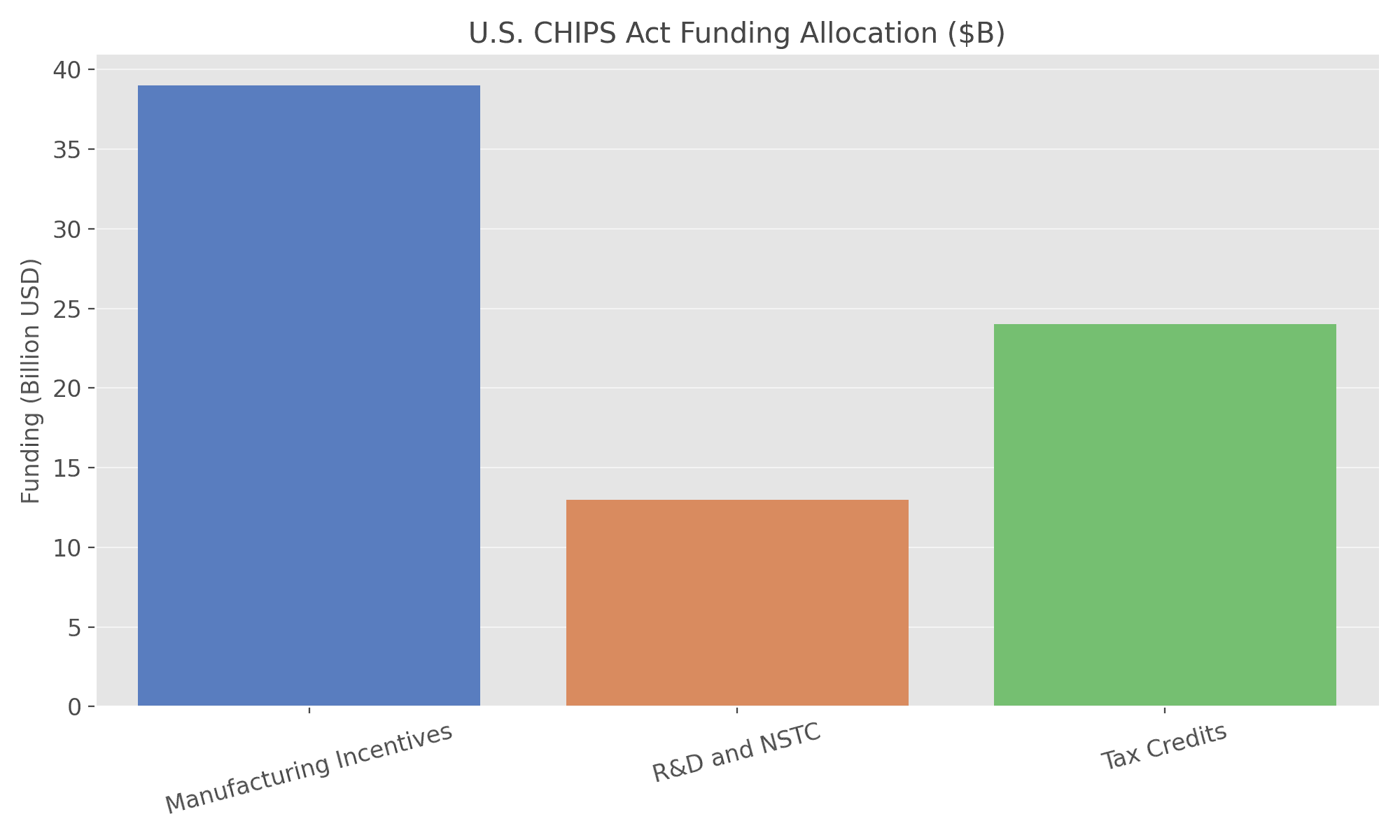 chips_act_funding3.png
