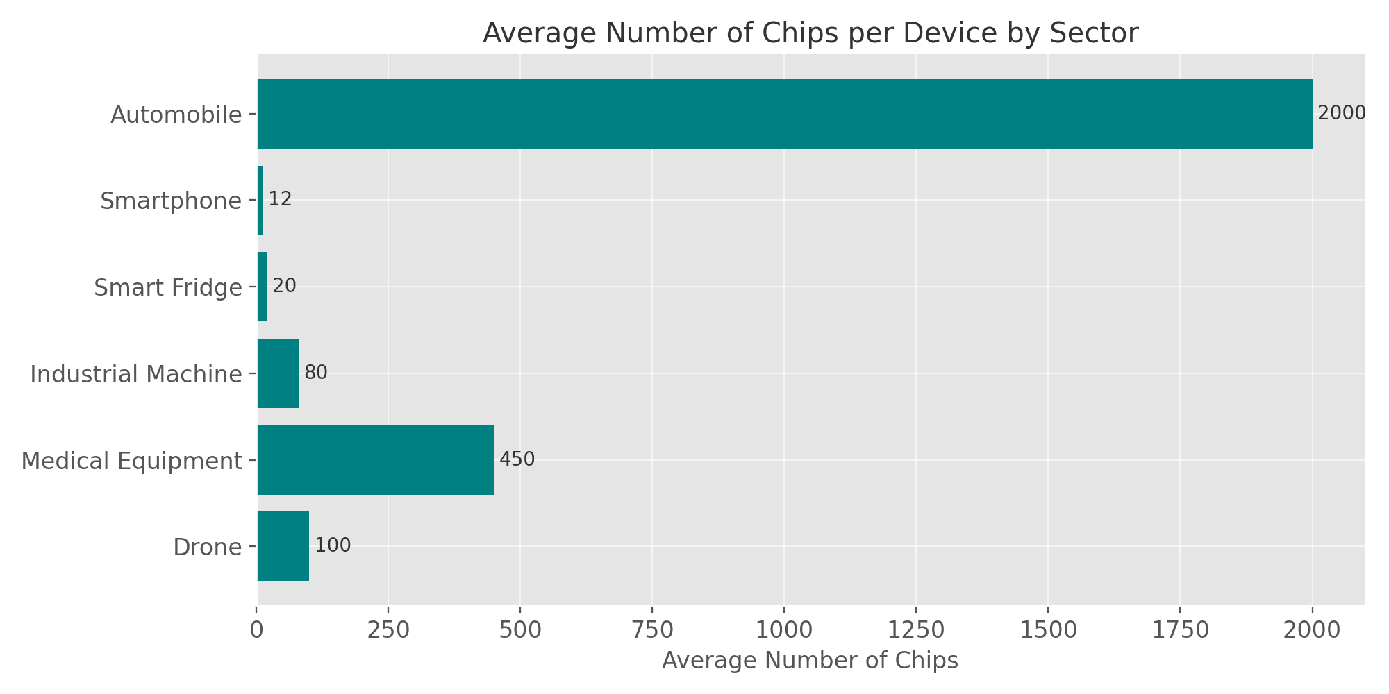 chips_per_device7.png