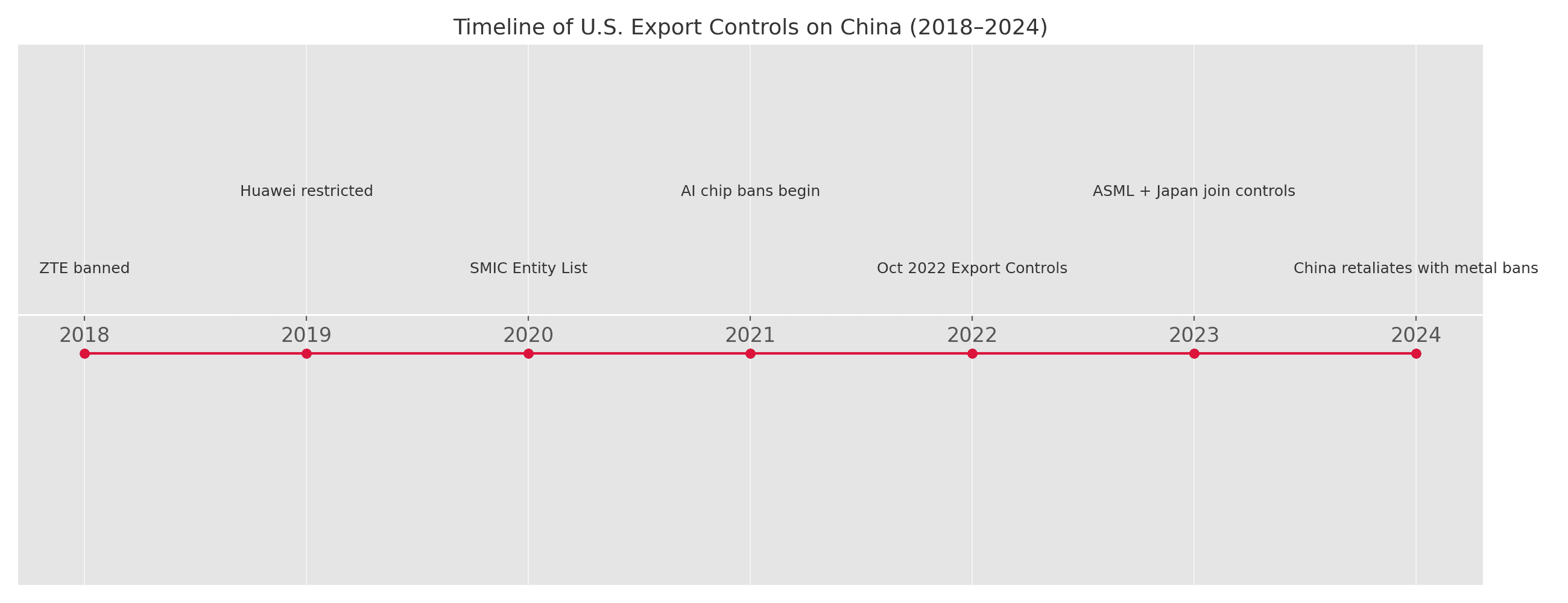 export_controls_timeline_5.png