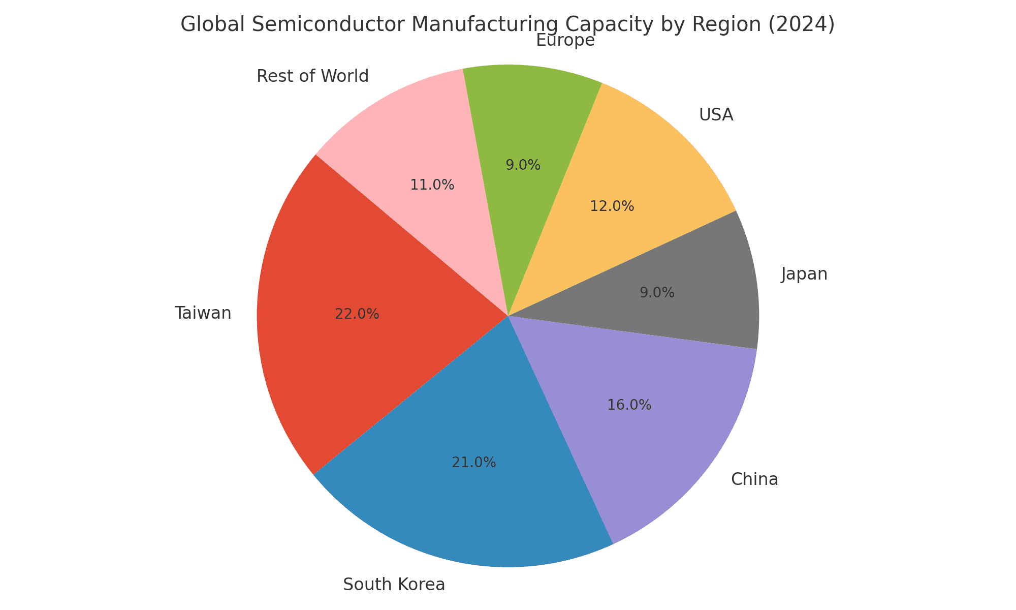 global_capacity_pie 1.png