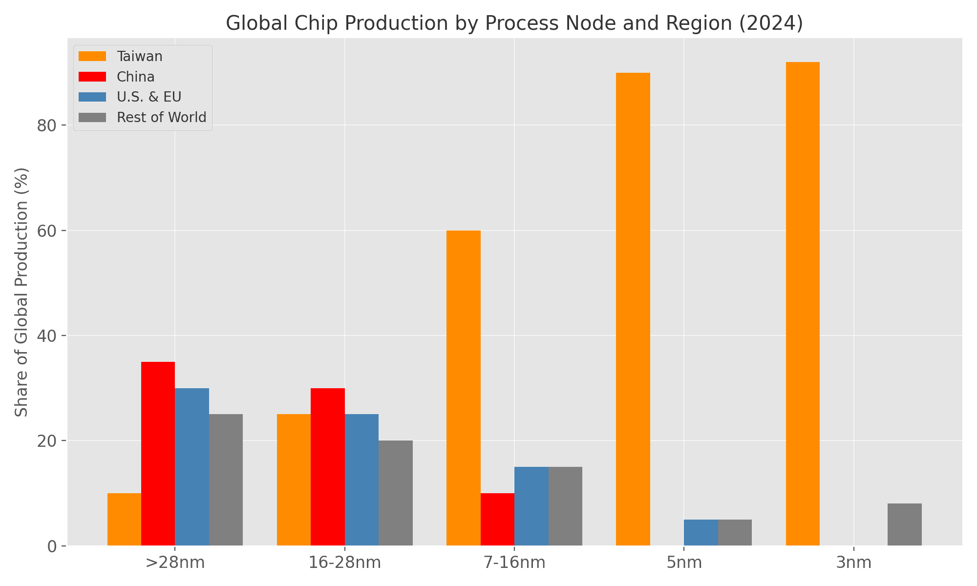 silicon_shield_by_node 9.png