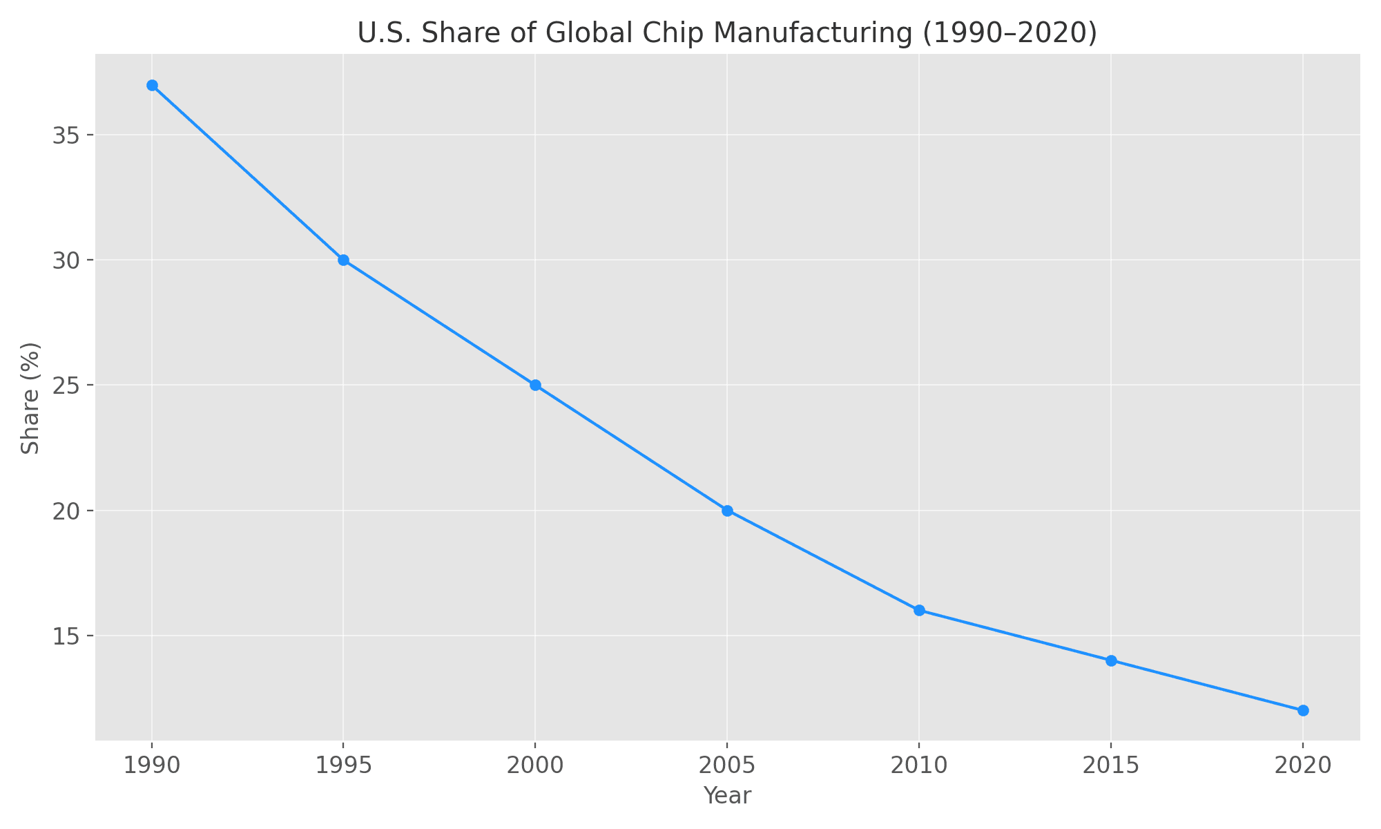 us_share_decline_2.png
